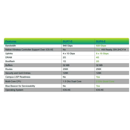Модуль Cisco WS-X45-SUP8-E