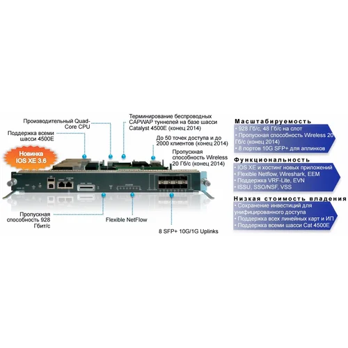 Модуль Cisco WS-X45-SUP8-E