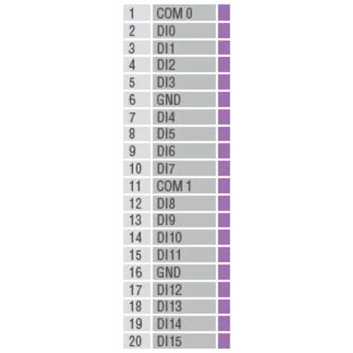 Устройство ввода/вывода, модуль ioLogik E1210 Ethernet 16DI, MOXA