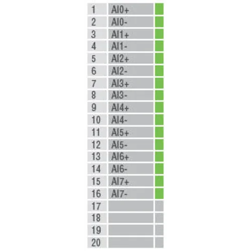 Устройство ввода/вывода, модуль ioLogik E1240 Ethernet 8 AI, MOXA