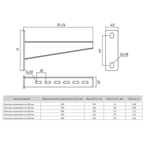 Консоль усиленная осн.200 2.5мм сталь HDZ гор. оцинк. EKF ky200