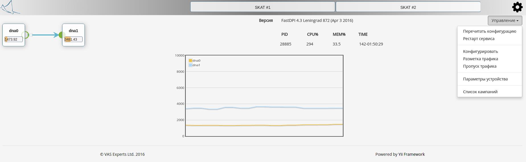 СКАТ - dashboard интерфейса GUI